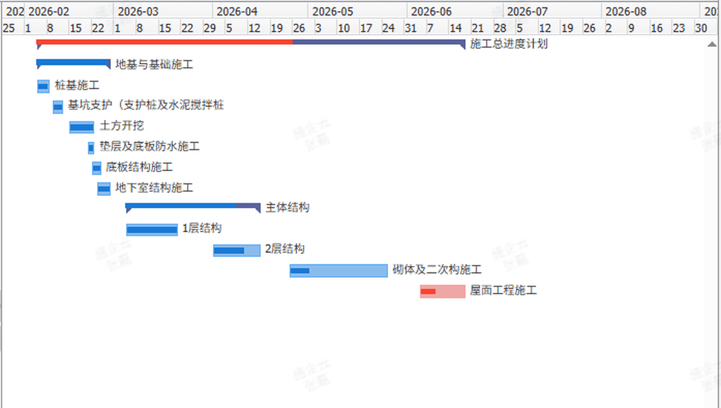 施企云AI施工版