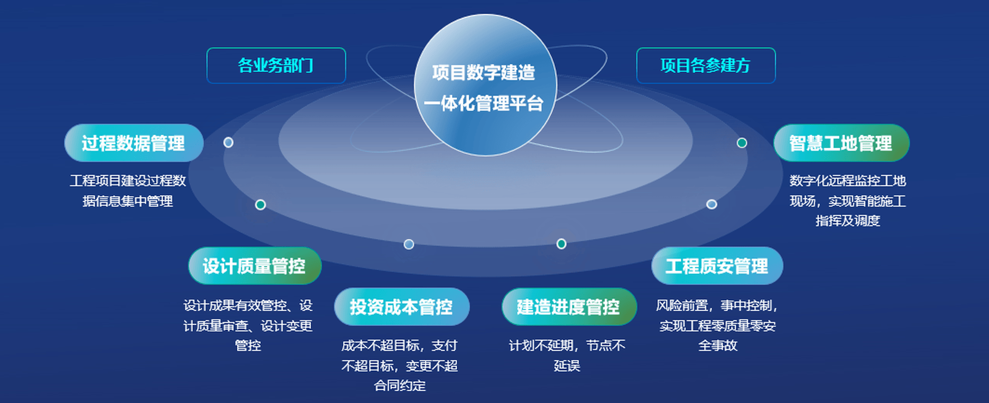 工程建设方管理软件